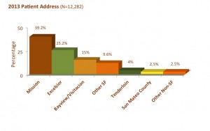 # 8 - Patient Address 2013